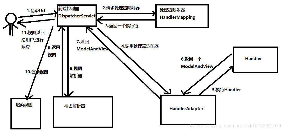 这里写图片描述