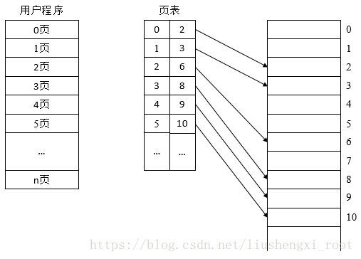 这里写图片描述