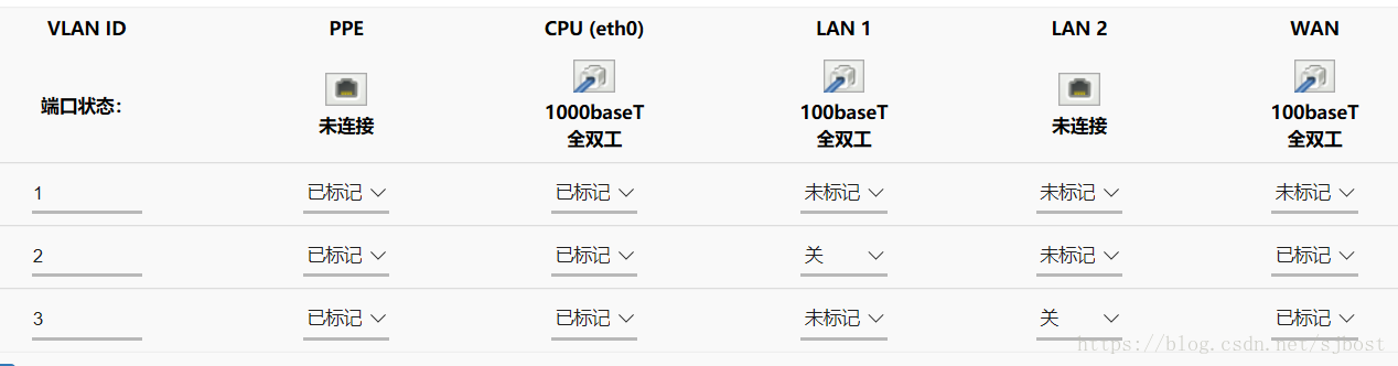 iptv和宽带双线合一