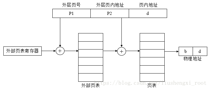 这里写图片描述