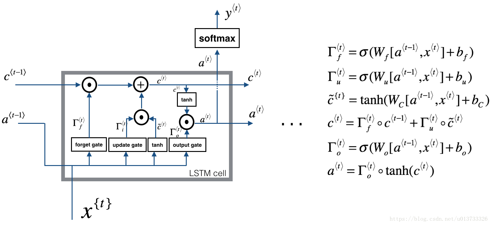 LSTM.png