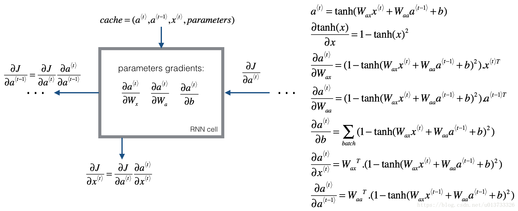 rnn_cell_backprop.png