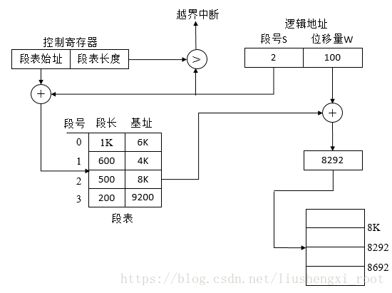 这里写图片描述