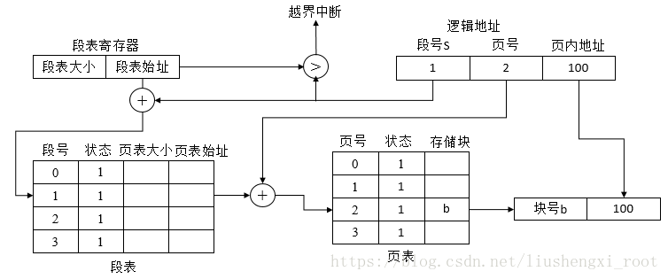 这里写图片描述