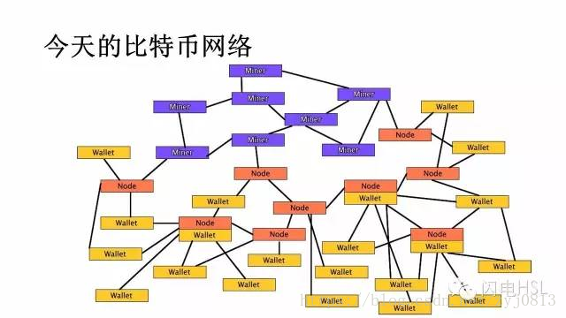 比特币算力计算_比特币算的是什么_以太币比特币是骗局吗