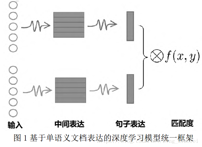 Siamese 网络结构