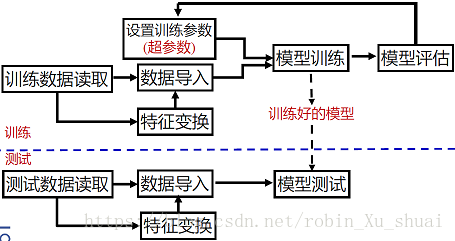 这里写图片描述