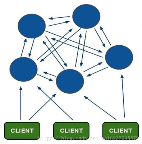 Redis Cluster架构图