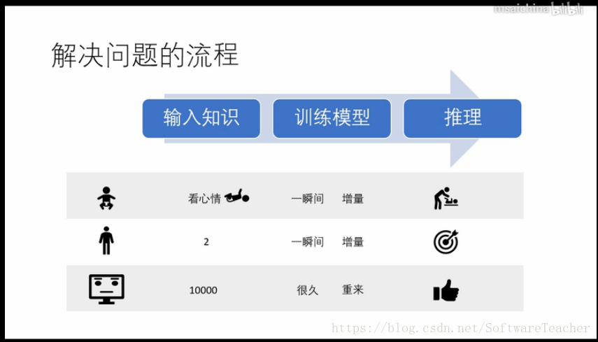原理