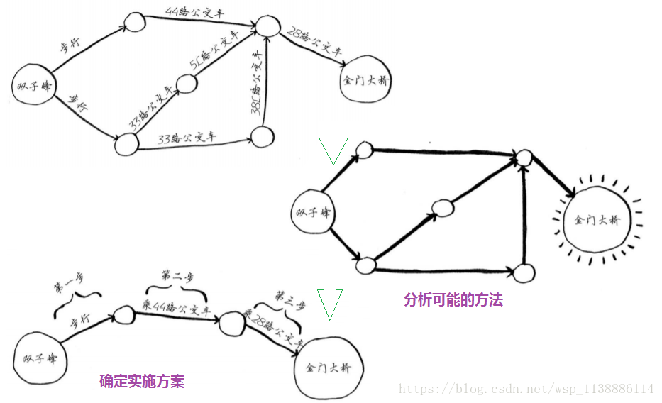 这里写图片描述