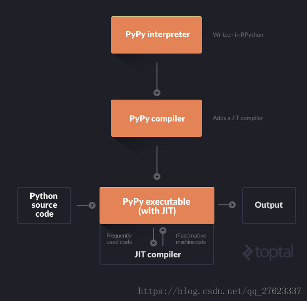 PyPy