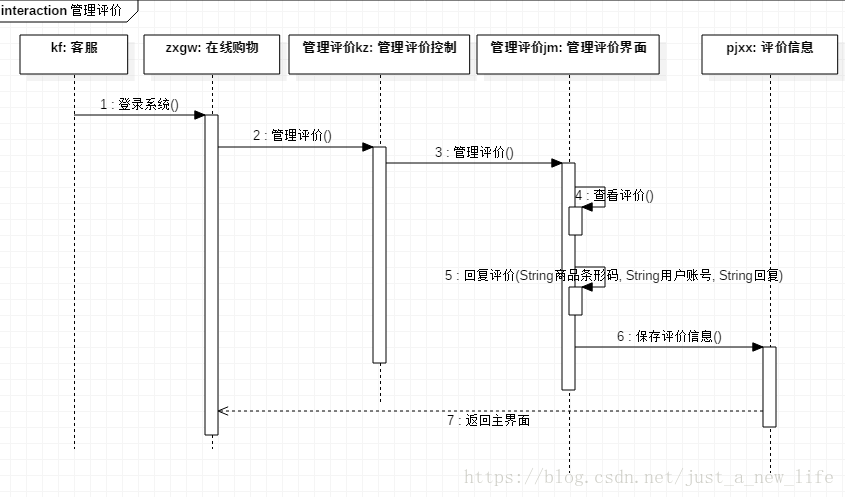 在线购物系统 实验七 顺序图