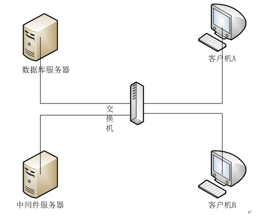 性能测试详细测试方案怎么写_性能测试场景有哪些