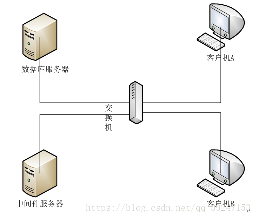 参考文档一：性能测试---测试方案