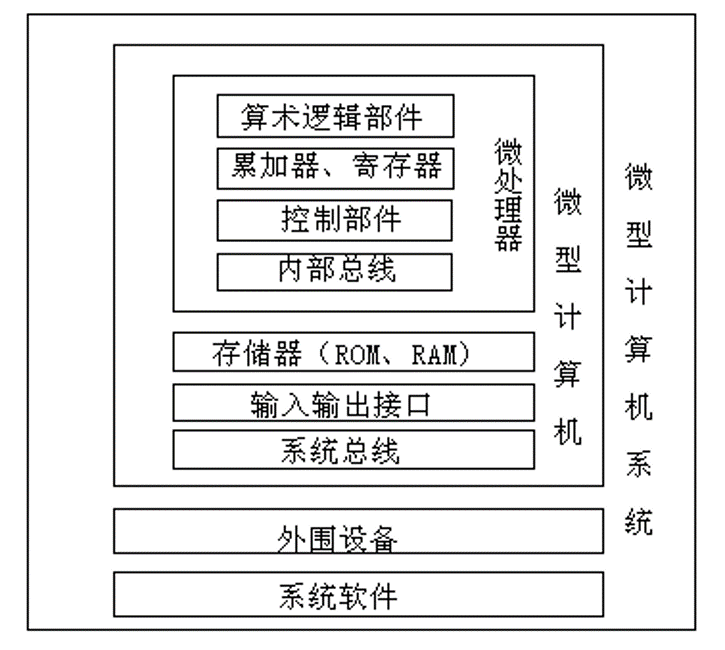 微型计算机系统关系