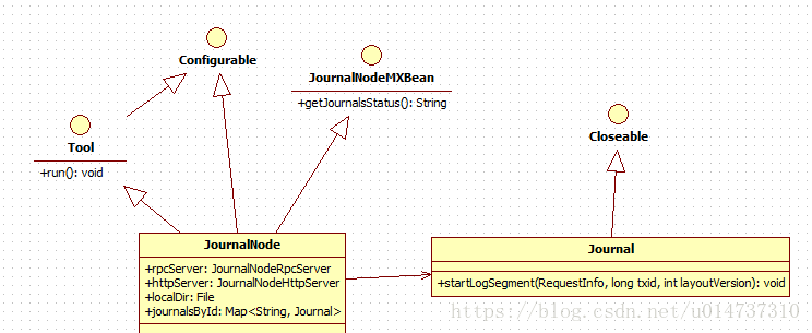 hadoop/hdfs QJM 笔记