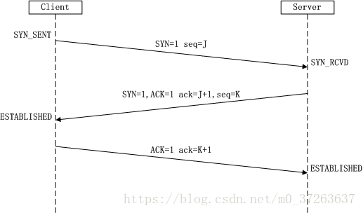 這裡寫圖片描述