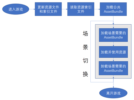 unity3d 游戏框架_游戏3d设计