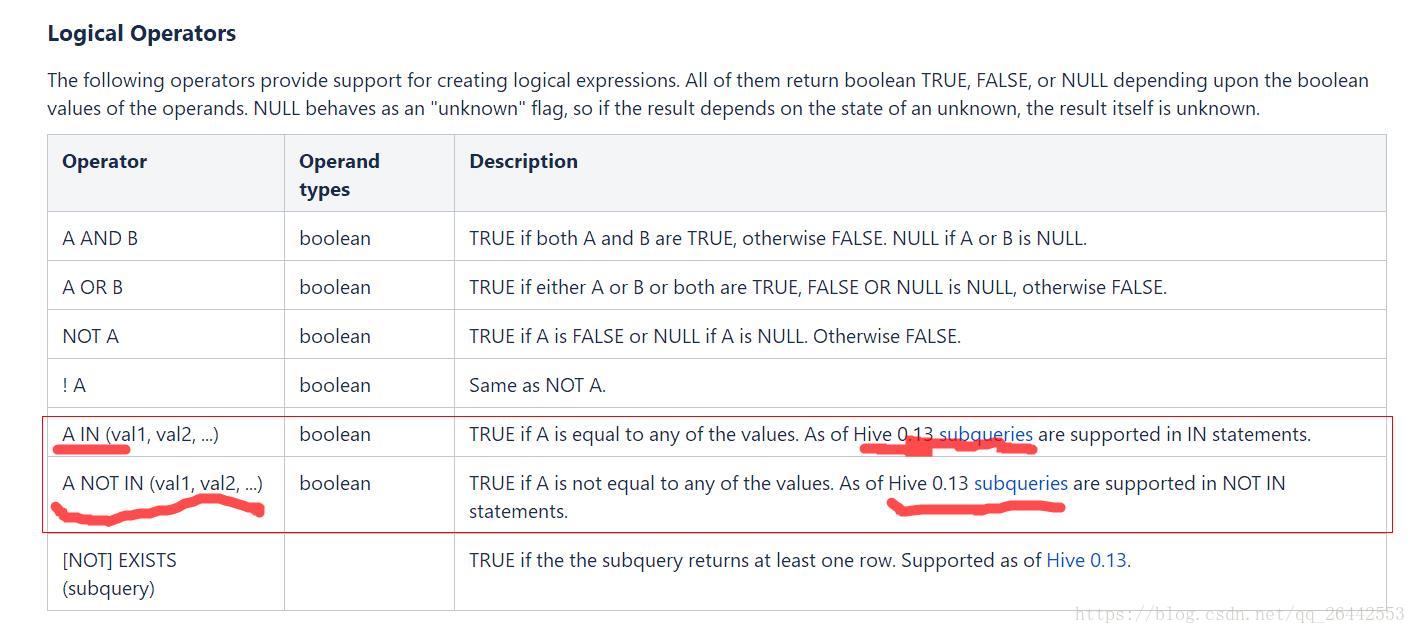 hive中对子查询如in，exists等支持情况和使用