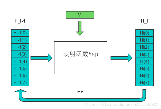 图：：迭代过程2