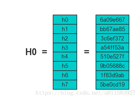 图：：哈希初值3