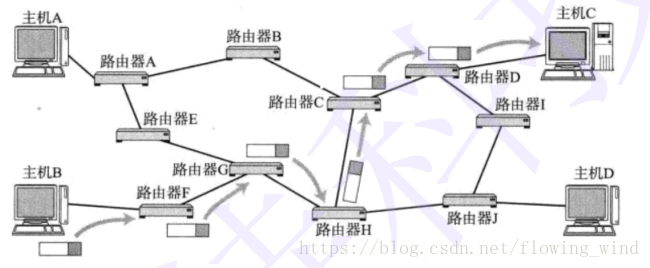 这里写图片描述