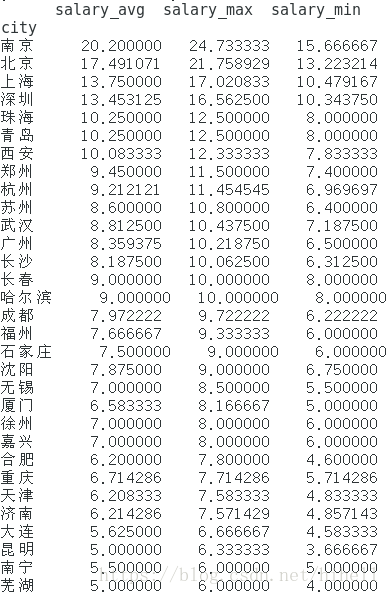 这里写图片描述