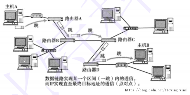 这里写图片描述