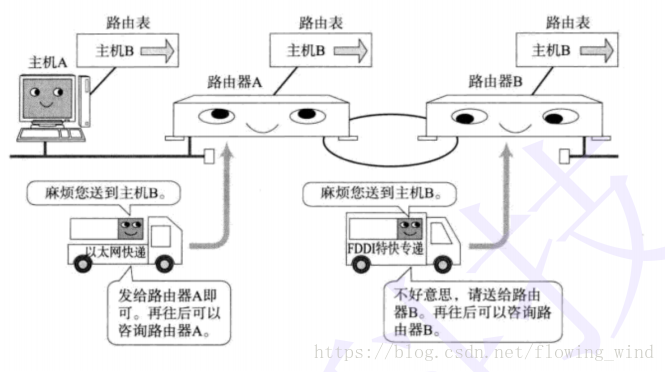 这里写图片描述