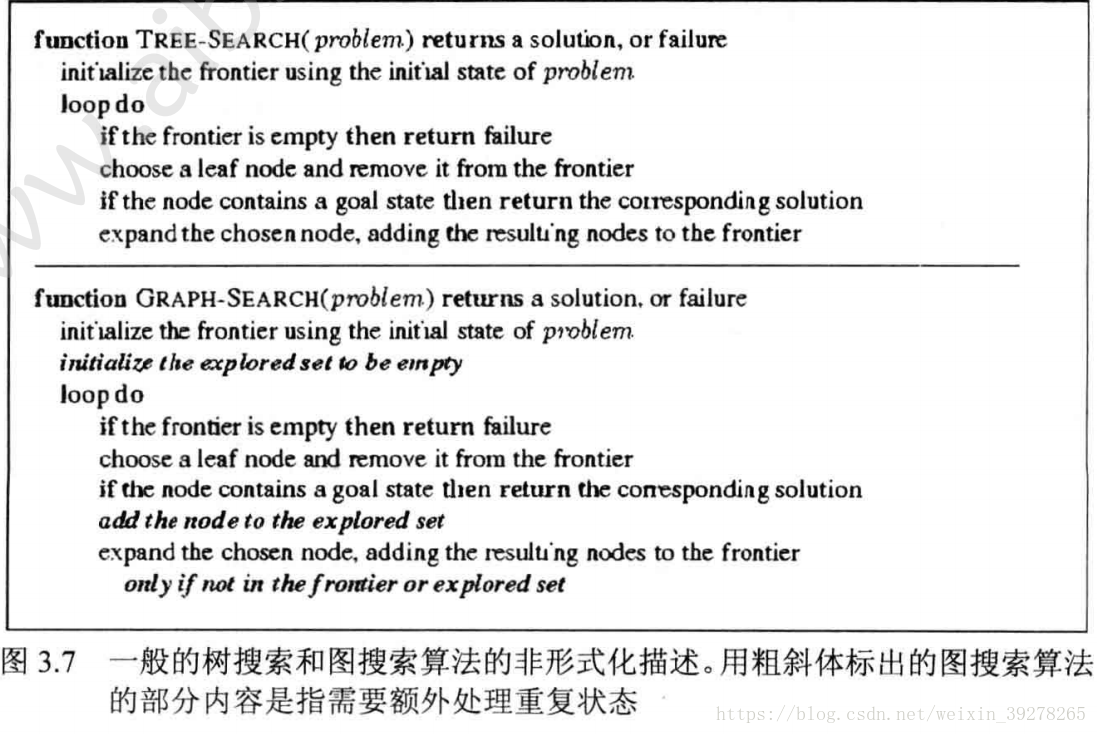 圖搜尋和樹搜尋的非形式化描述