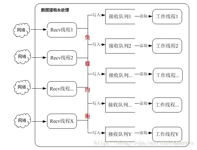 这里写图片描述