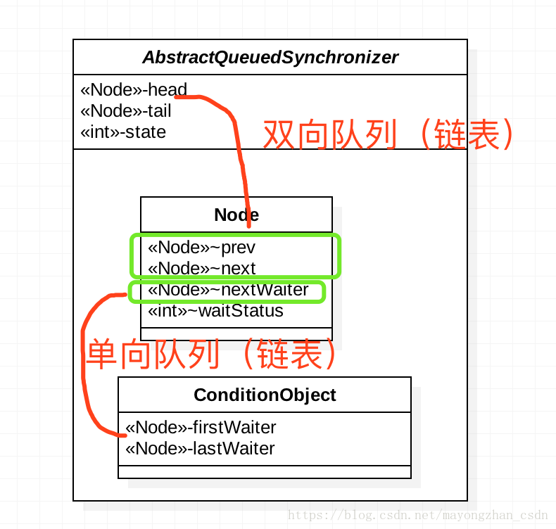 这里写图片描述