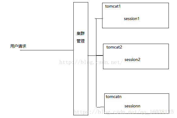 這裡寫圖片描述