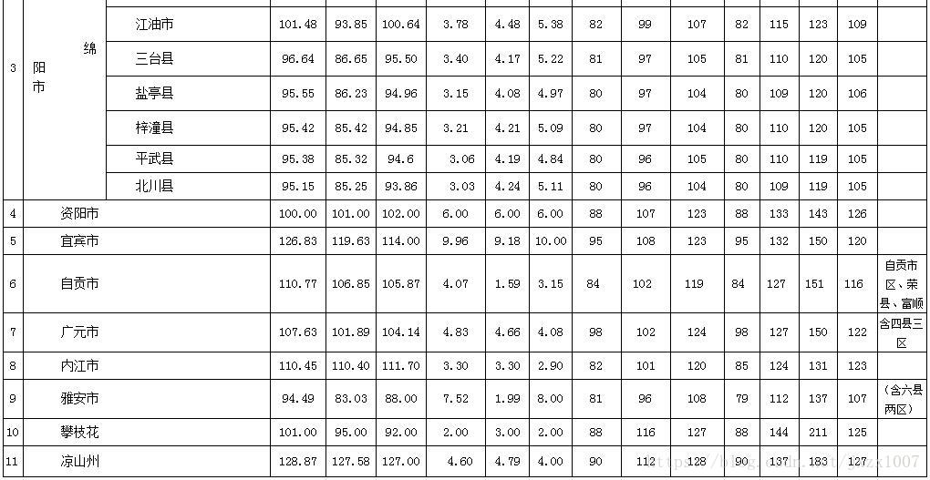 成都市等11个市、州2009年《工程量清单计价定额》人工费调整〔2018〕9