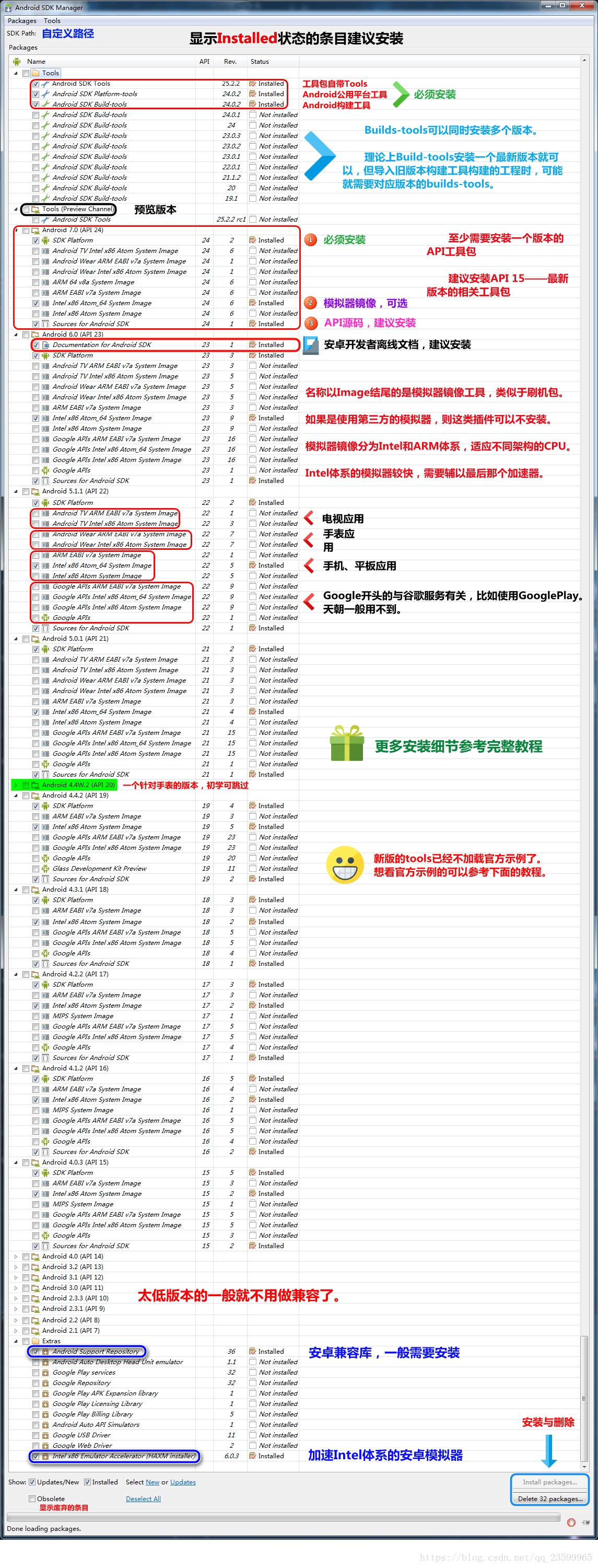 Android SDK 条目详解