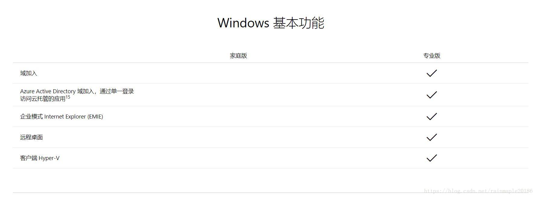 完美解决win10家庭版本系统无法远程连接问题 Rainmaple S Blog Csdn博客 Win10家庭版不支持远程桌面