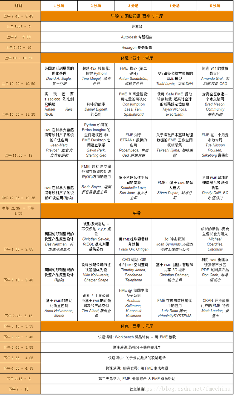 ＦＭＥ2014国际用户大会 - FME - FME—专业化的空间数据服务实践者