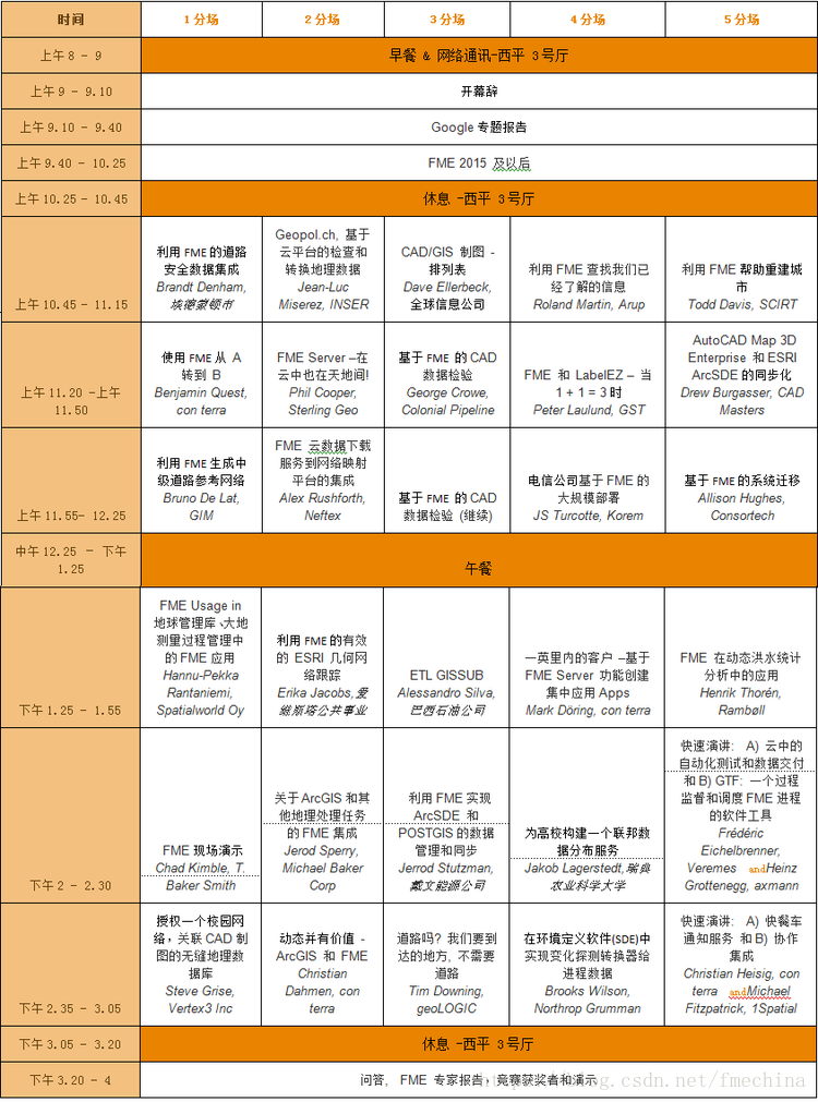 ＦＭＥ2014国际用户大会 - FME - FME—专业化的空间数据服务实践者