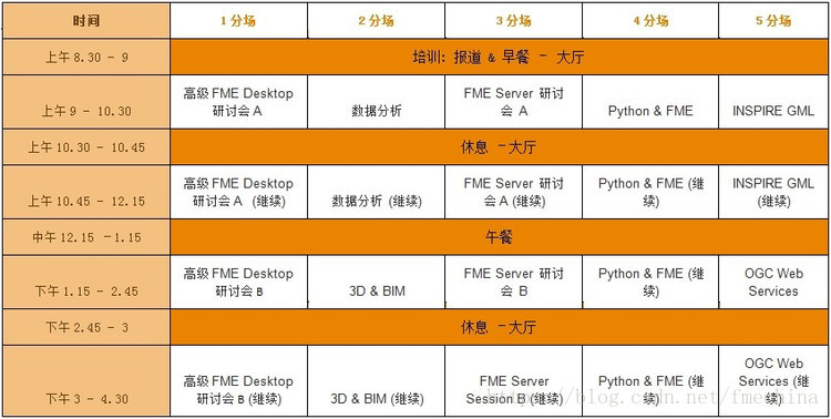 ＦＭＥ2014国际用户大会 - FME - FME—专业化的空间数据服务实践者