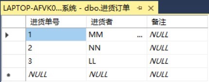 SQL Server实现某书店图书进货、销售管理系统[通俗易懂]