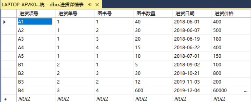 SQL Server实现某书店图书进货、销售管理系统[通俗易懂]