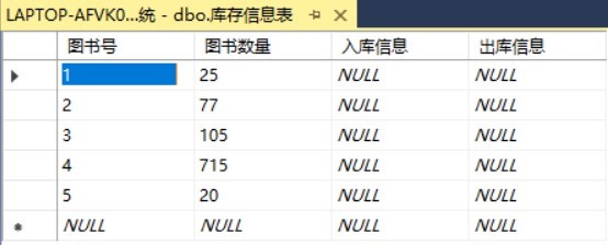 SQL Server实现某书店图书进货、销售管理系统[通俗易懂]