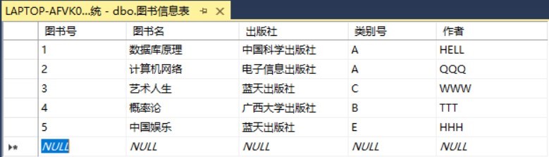 SQL Server实现某书店图书进货、销售管理系统[通俗易懂]