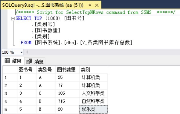 SQL Server实现某书店图书进货、销售管理系统[通俗易懂]