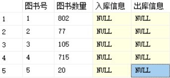 SQL Server实现某书店图书进货、销售管理系统[通俗易懂]