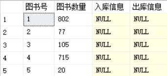 SQL Server实现某书店图书进货、销售管理系统[通俗易懂]