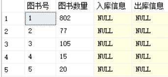 SQL Server实现某书店图书进货、销售管理系统[通俗易懂]