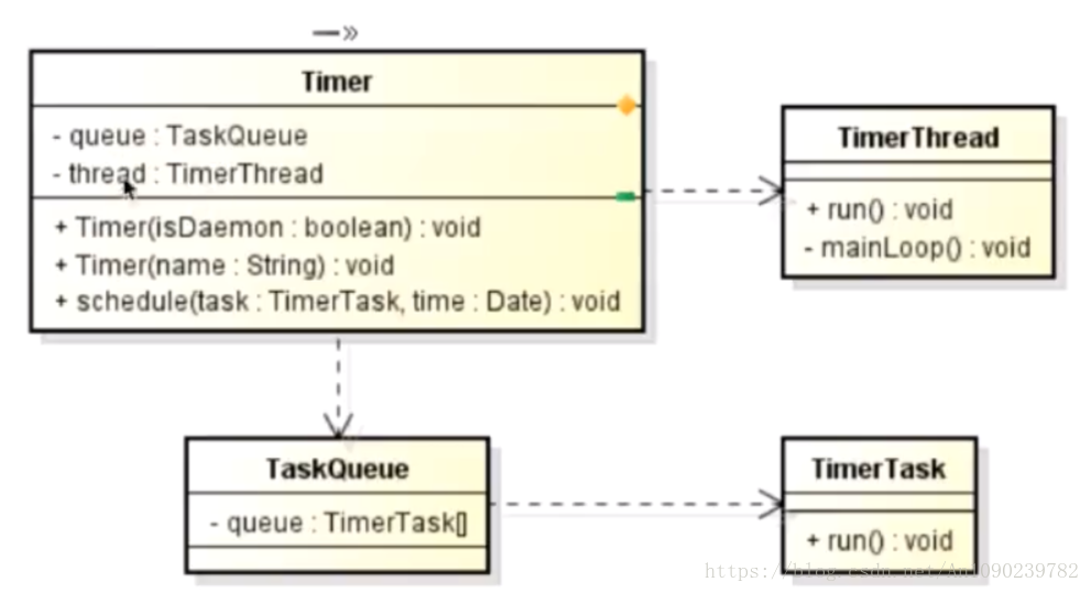 Timer