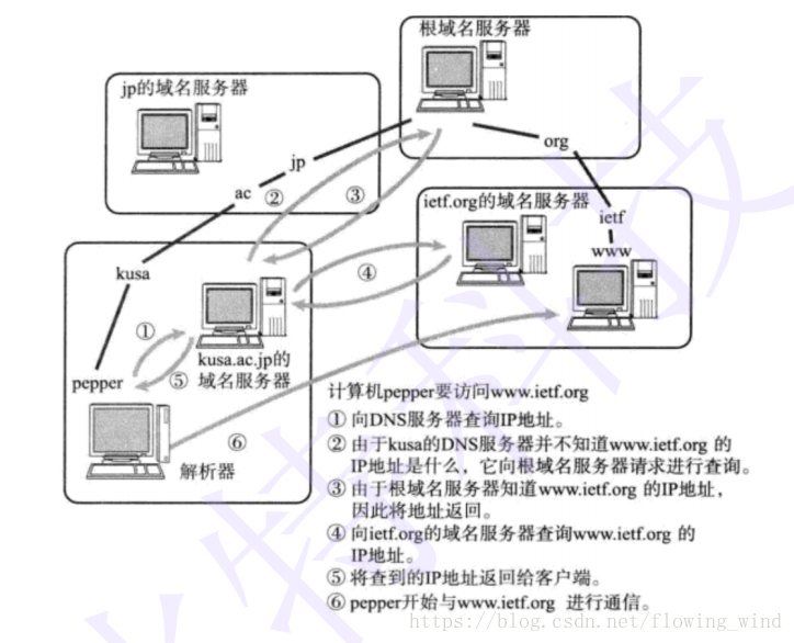 这里写图片描述