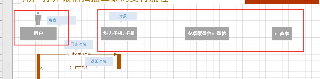 UML时序图(Sequence Diagram)学习笔记[通俗易懂]